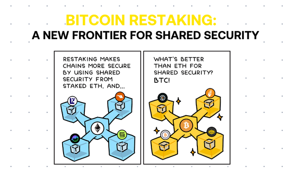 What’s the Point of Bitcoin Restaking?